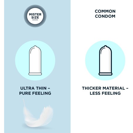 Mister Size 60 mm 3 Unidades finos